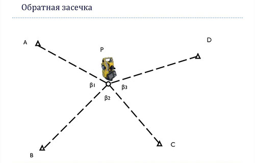 Обратная геодезическая засечка