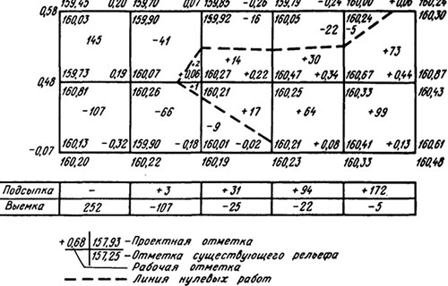 Определение объемов земляных масс